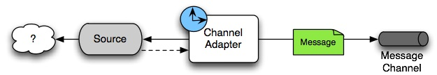 spring integration source endpoint