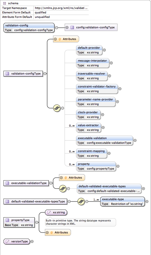 validation configuration 2.0