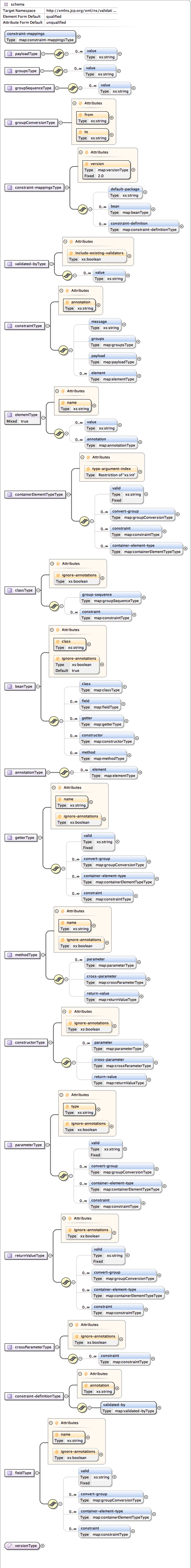 validation mapping 2.0