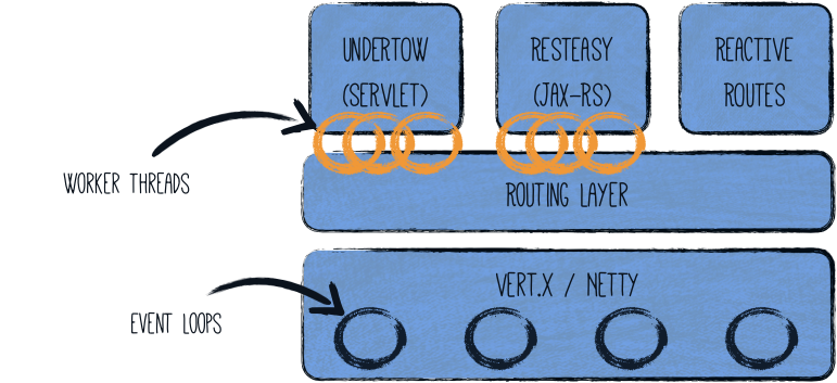 http architecture