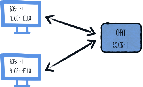 websocket guide architecture