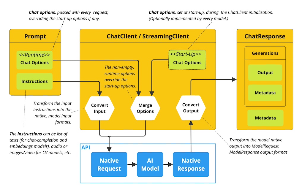 chat options flow