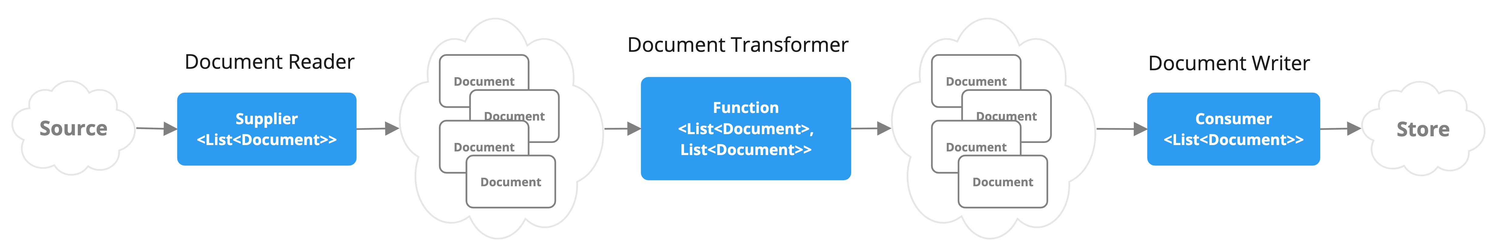 etl pipeline