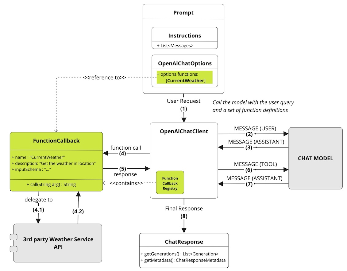 openai chatclient function call