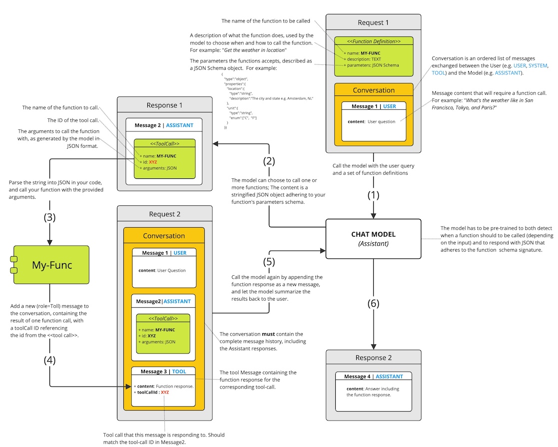 openai function calling flow