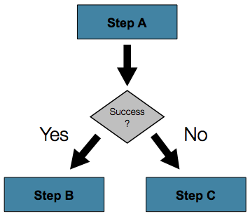 conditional flow