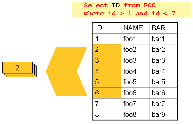 drivingQueryExample