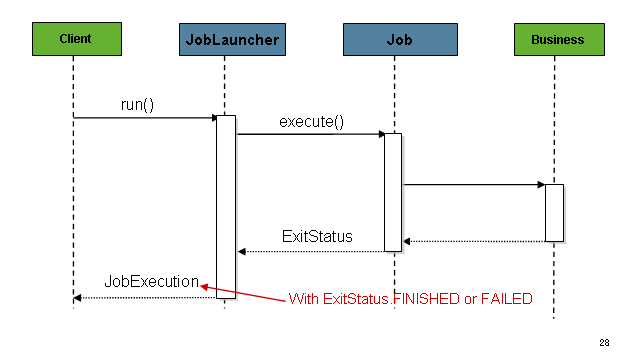 job launcher sequence sync