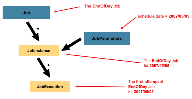 job stereotypes parameters