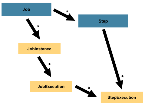 jobHeirarchyWithSteps