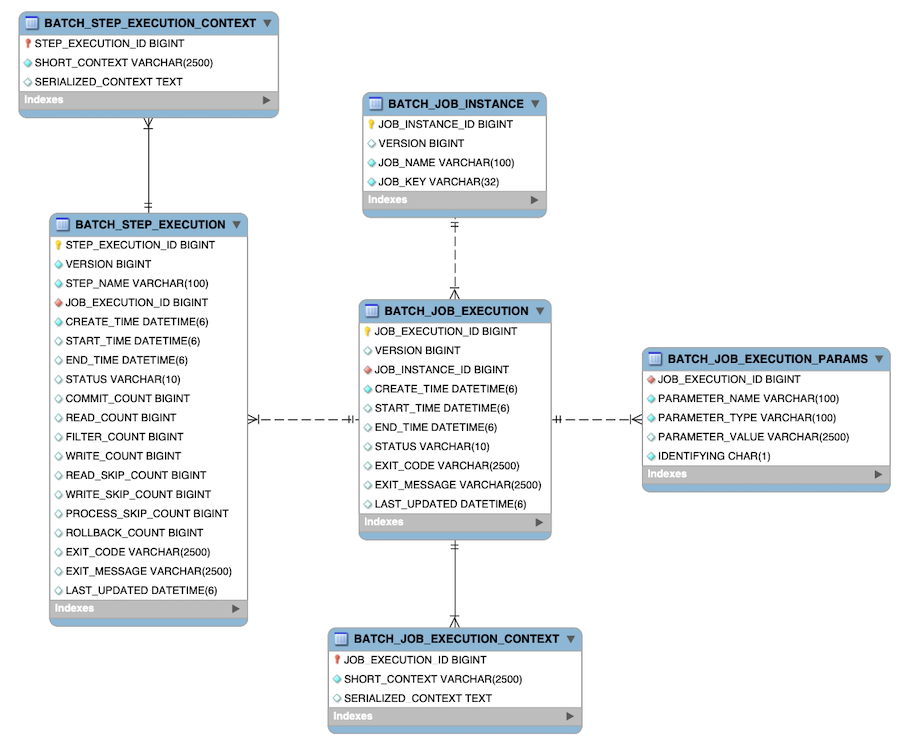 Meta-Data Schema :: 计算机编程技术中文文档库