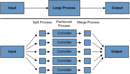 partitioned