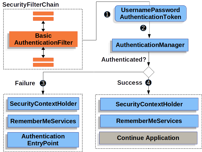 basicauthenticationfilter