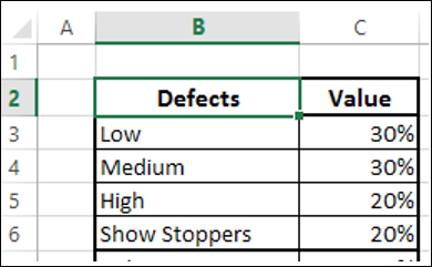 bullet chart in reverse contexts