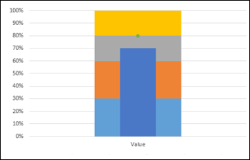 bullet chart will look