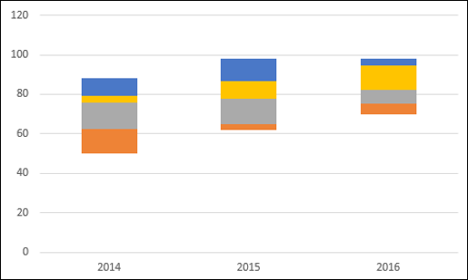 change horizontal axis