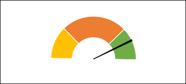 change pointer value