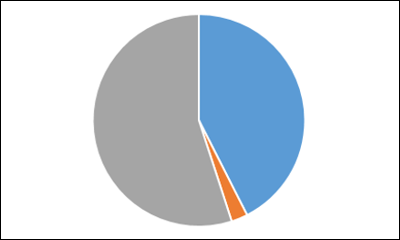 chart below