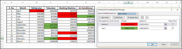 click conditional formatting