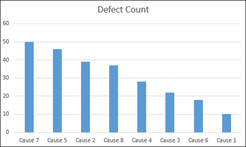 clustered column chart