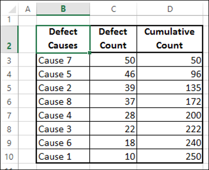 column cumulative count result