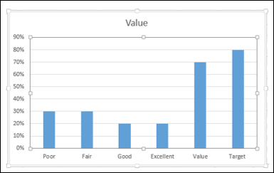 create bullet chart