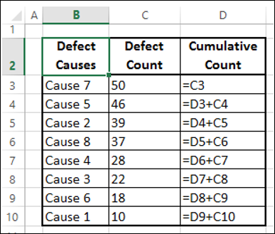 create column cumulative count