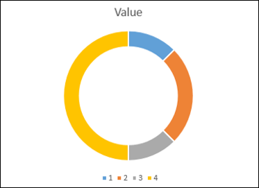 create doughnut chart