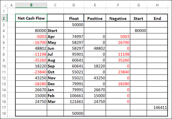 data table