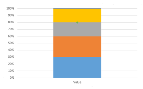 deselect secondary vertical axis