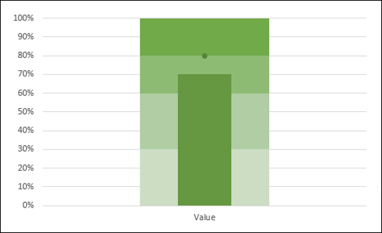 design bullet chart