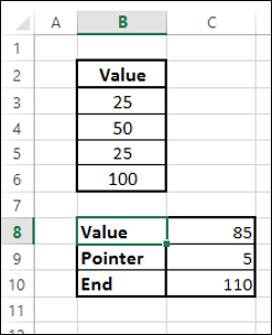 doughnut chart