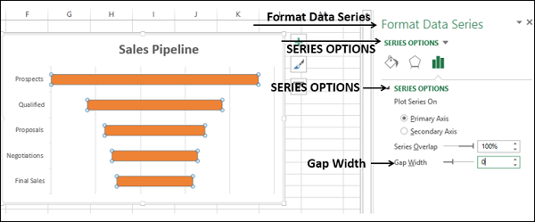 fine tune funnel chart