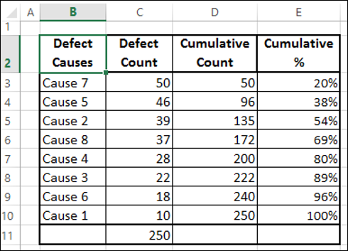 format column cumulative