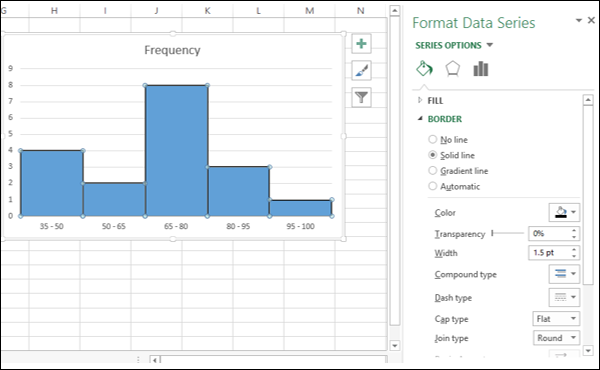 format histogram chart