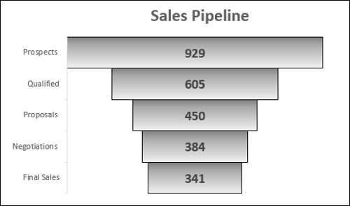 formatted funnel chart