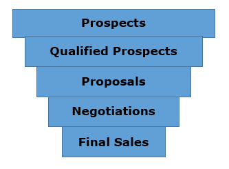 funnel chart