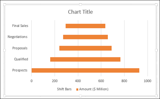 funnel chart looks