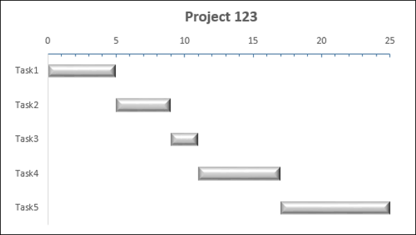 gantt chart