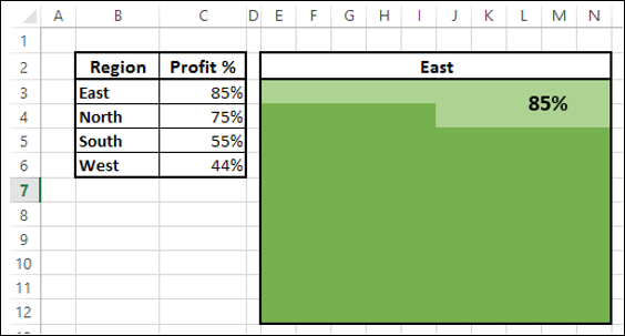 give chart label