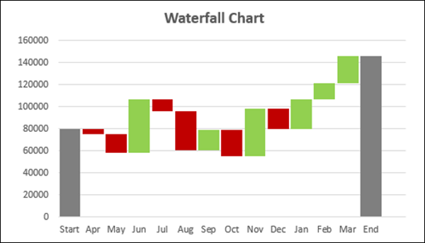 give chart name