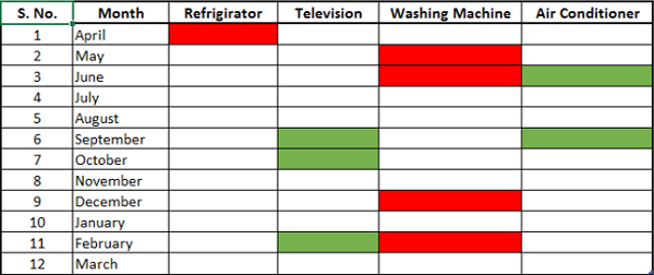 heat map