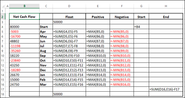 insert formulas