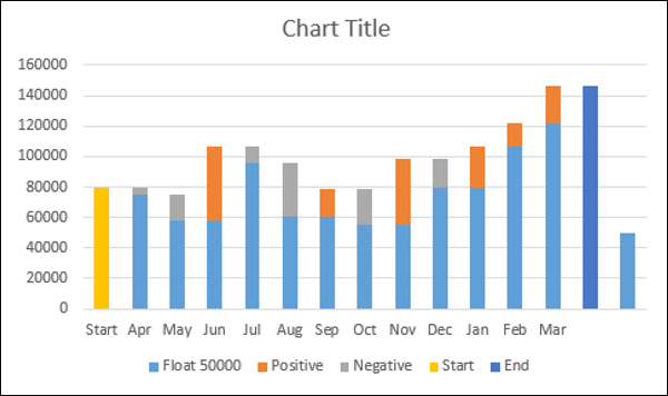 insert stacked column chart