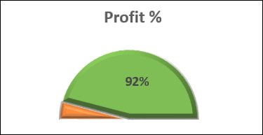 make chart