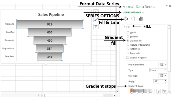 make funnel chart