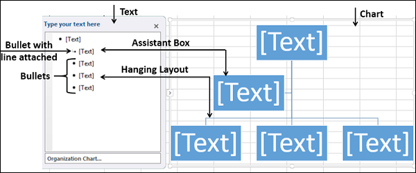 organization chart template