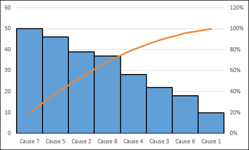 pareto chart