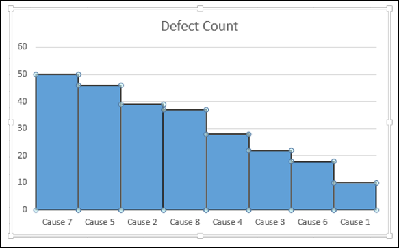 pareto chart shown