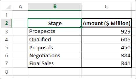 preparing funnel chart data